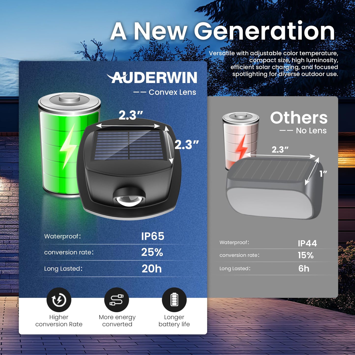 AUDERWIN Solar Fence Lights Outdoor Waterproof Dual Color LED 12 Pack