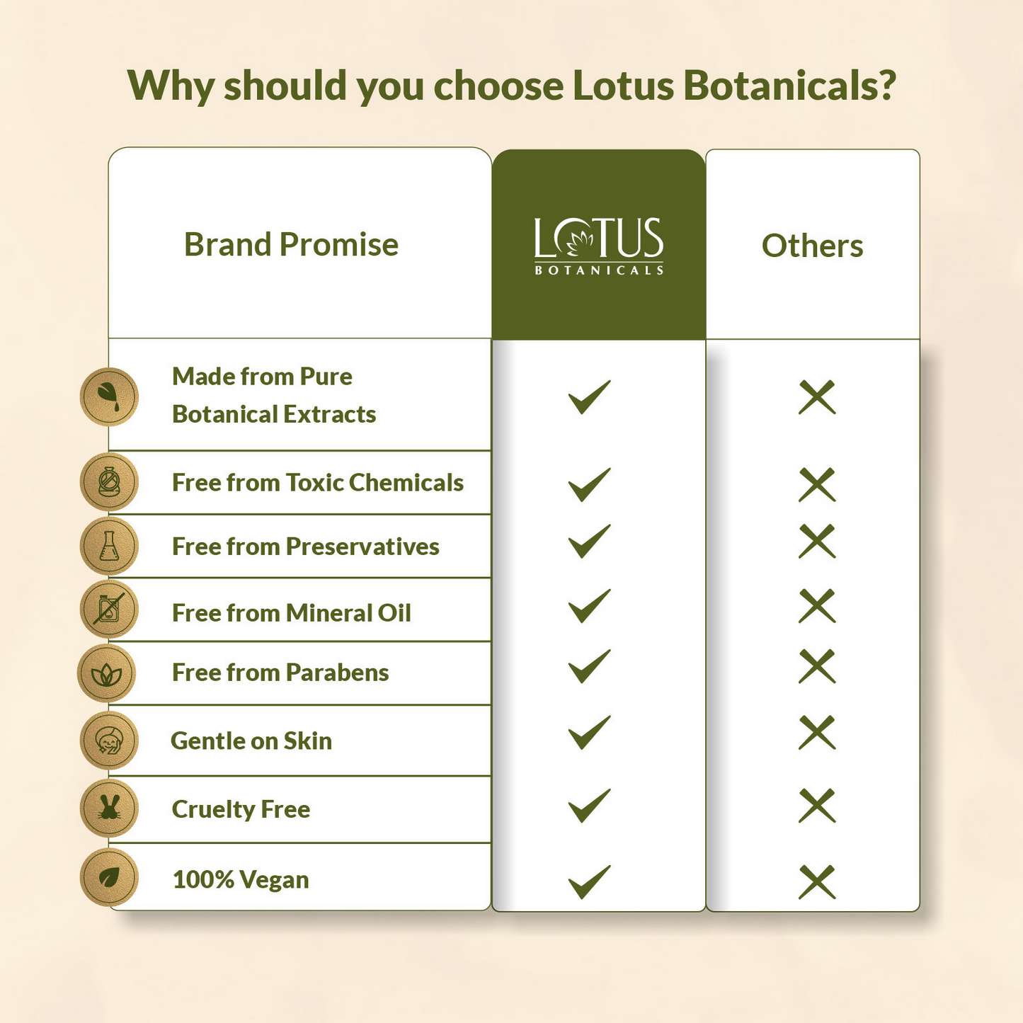 Lotus Botanicals Natural Green Tea Hydradetox Clarifying Face Wash