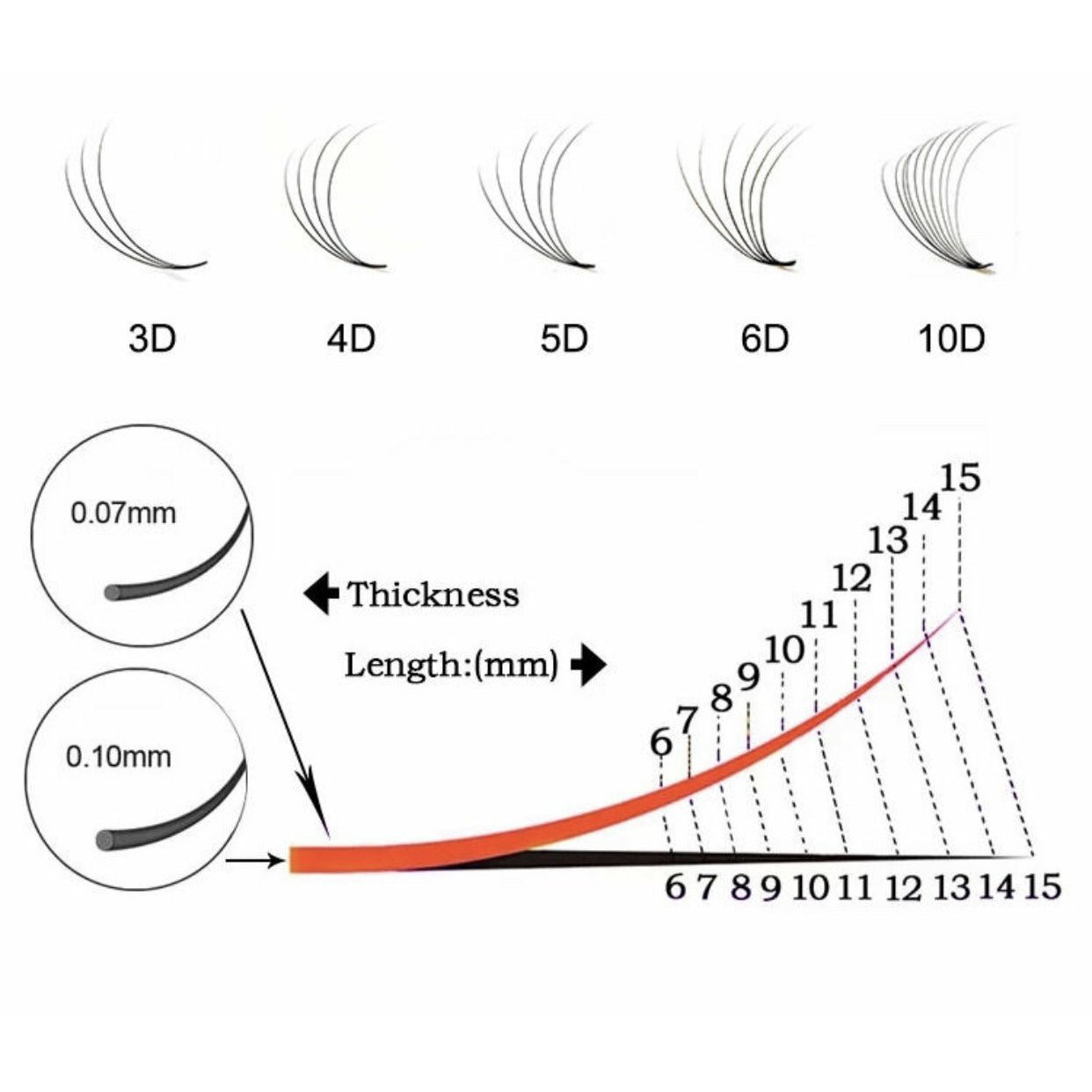 VIP Eyelashes -Pre Fanned Lash Extrensions 12 Lines 3D