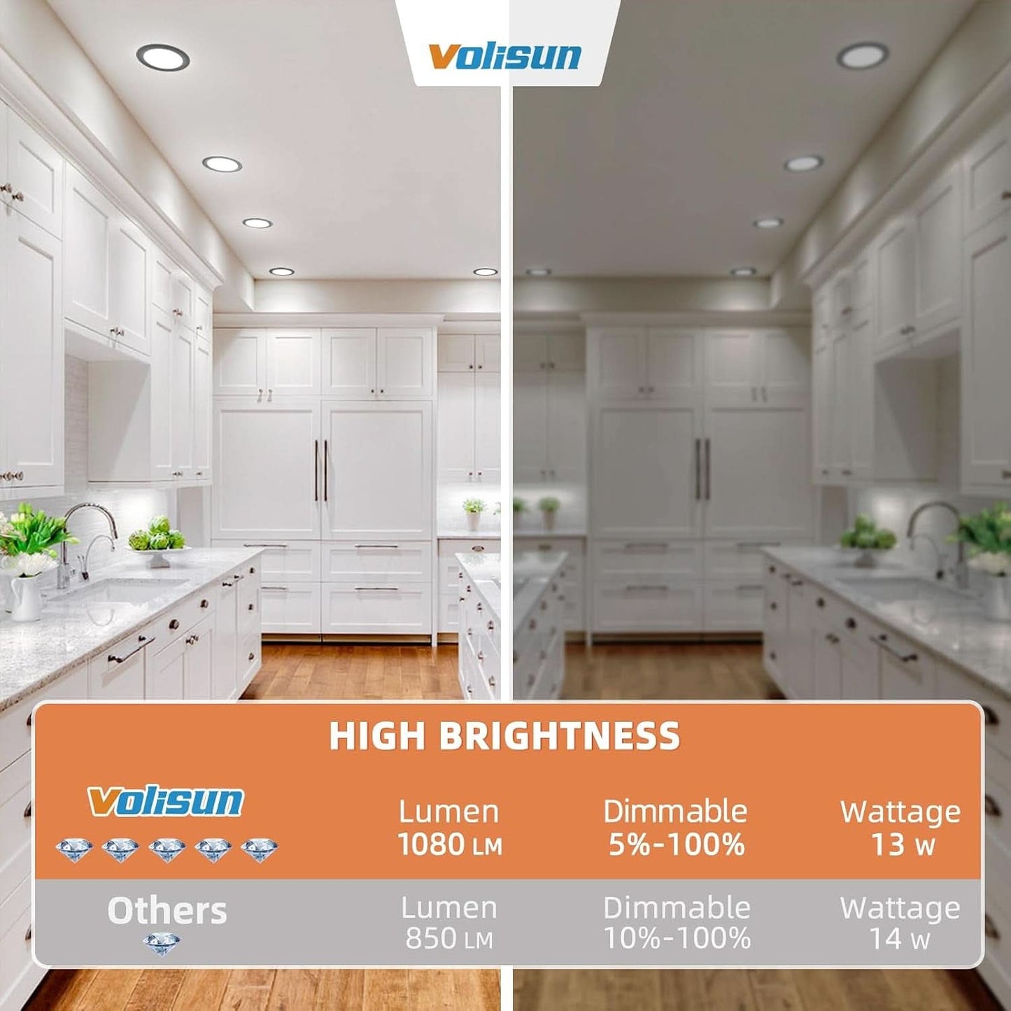 24 Pack 5CCT LED Recessed Downlights Canless Wafer Dimmable ETL Certified 2700K To 5000K