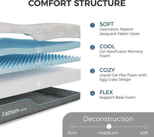 12Inch Gel Memory Foam Queen Mattress Ultra Cooling