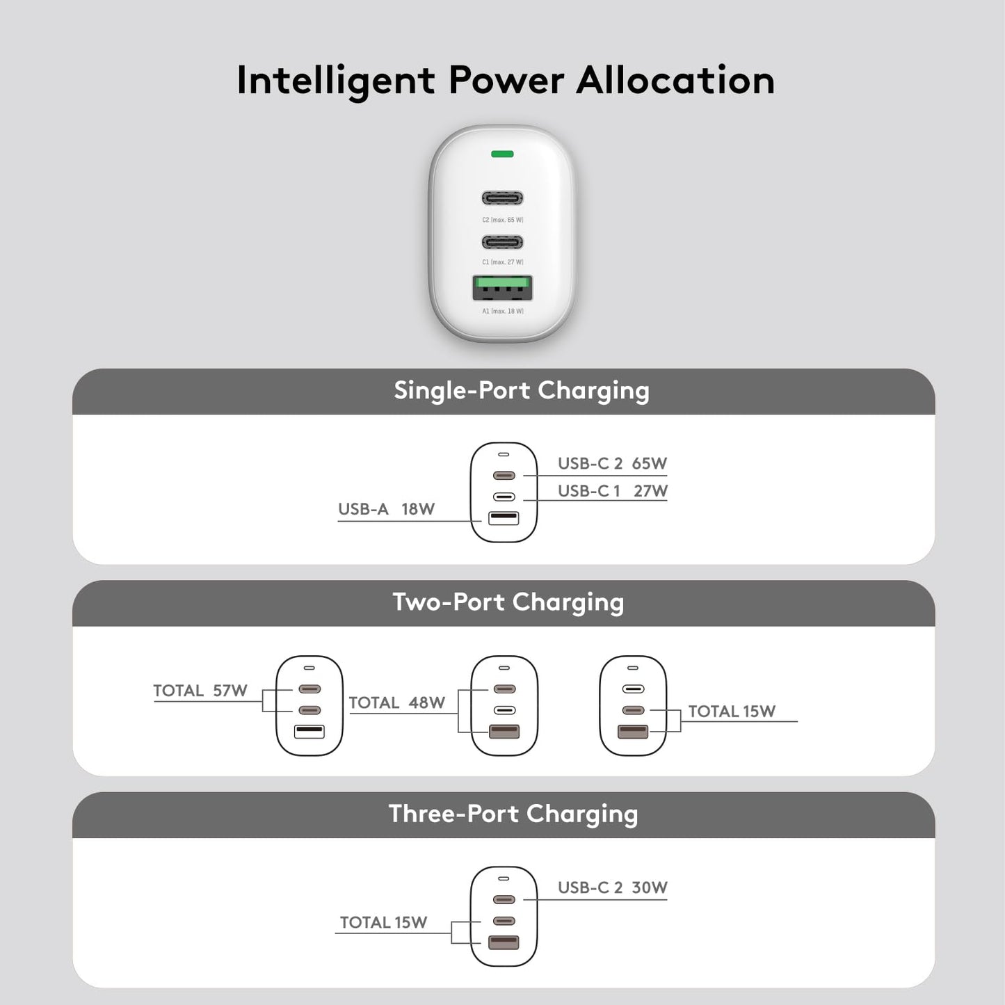 Qackenm 65W 3-Port GaN USB C Charger Foldable Fast Charging White