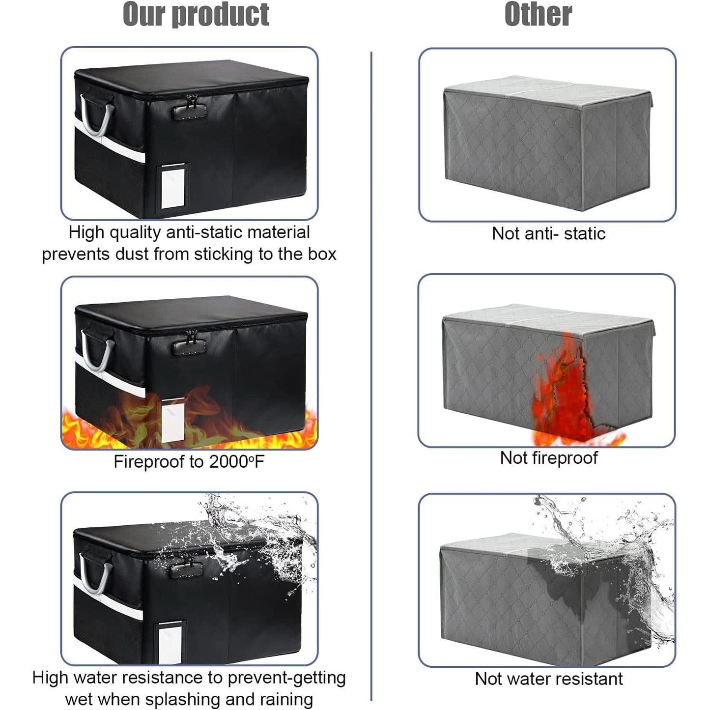 Portable Fireproof Document Storage Box 16.1x12.9x11 Inches
