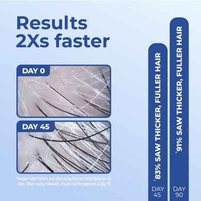 BosleyMD Revive + Densifying Hair Regrowth Serum for Men 1 fl oz - Imperfect Box