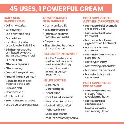 Avene Cicalfate+ Restorative Protective Skin Barrier Face Cream 1.3 fl oz - Missing Box