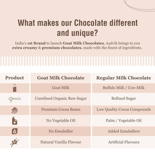 Aadvik Goat Milk Chocolate - Roasted Hazelnut