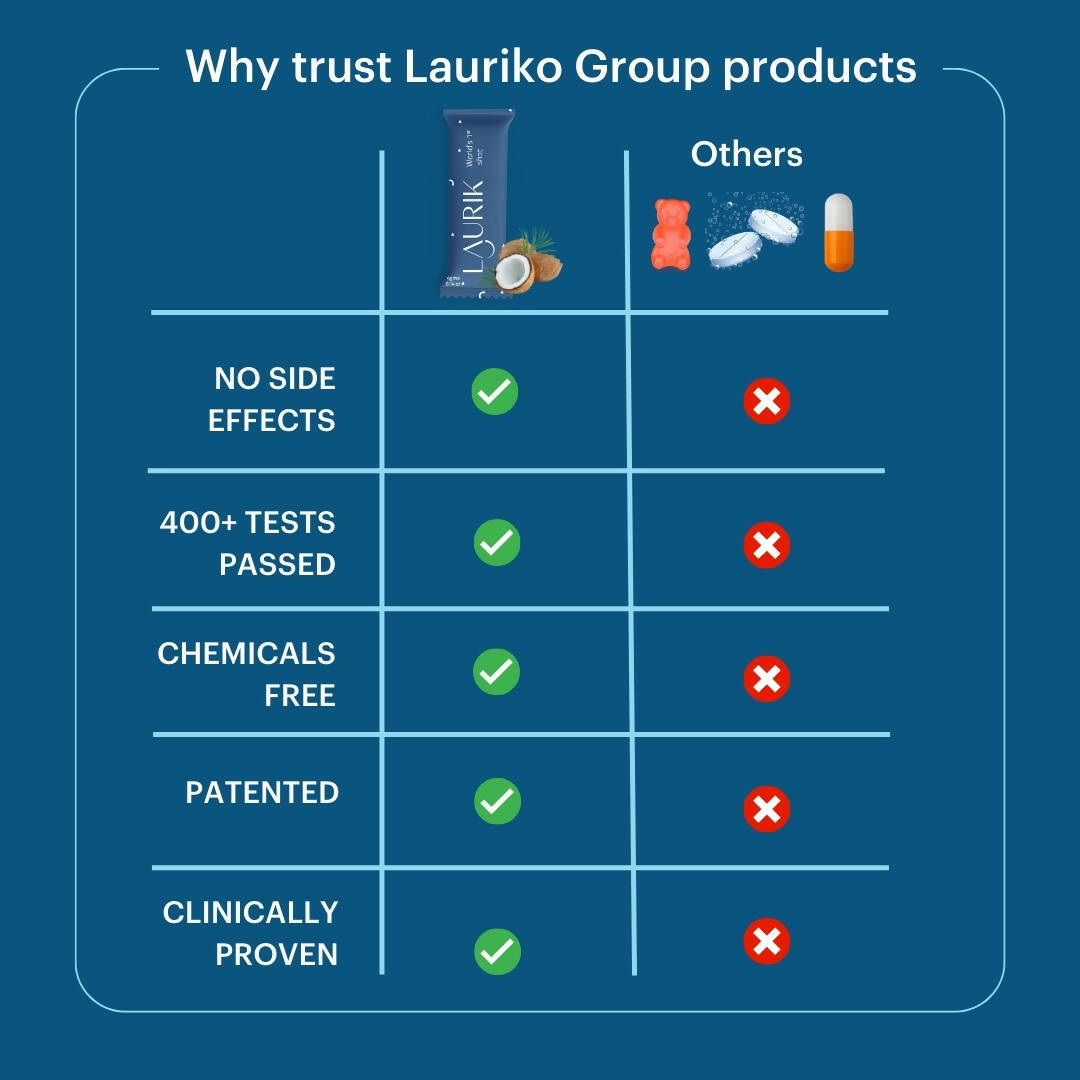 Laurik Skin Care Shots Supplement Powder For Women Lauric Acid, Papaya, Olives, Avocado, Cocoa & Green Tea - Vanilla