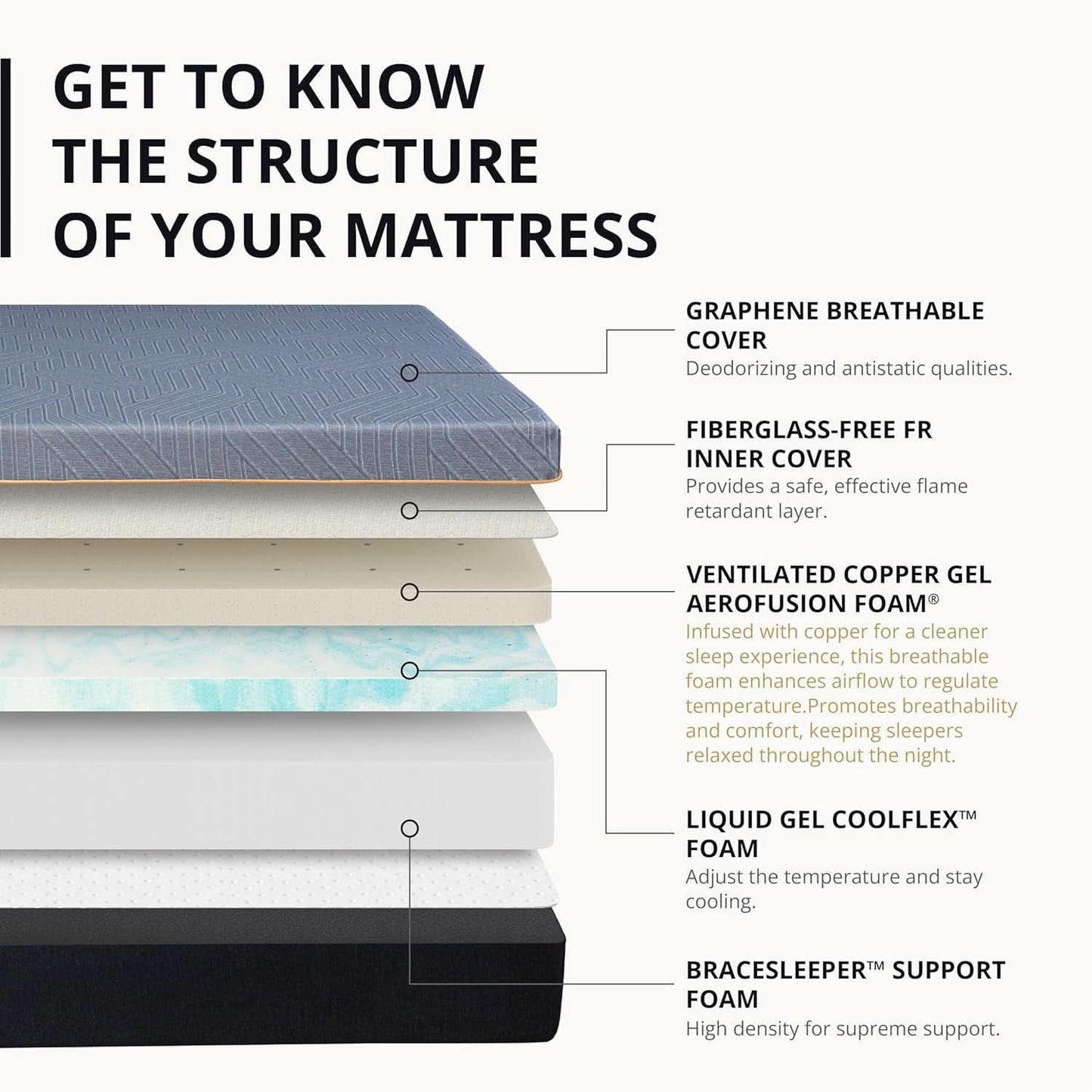 Queen Memory Foam Mattress 12Inch Midnight Black Edition