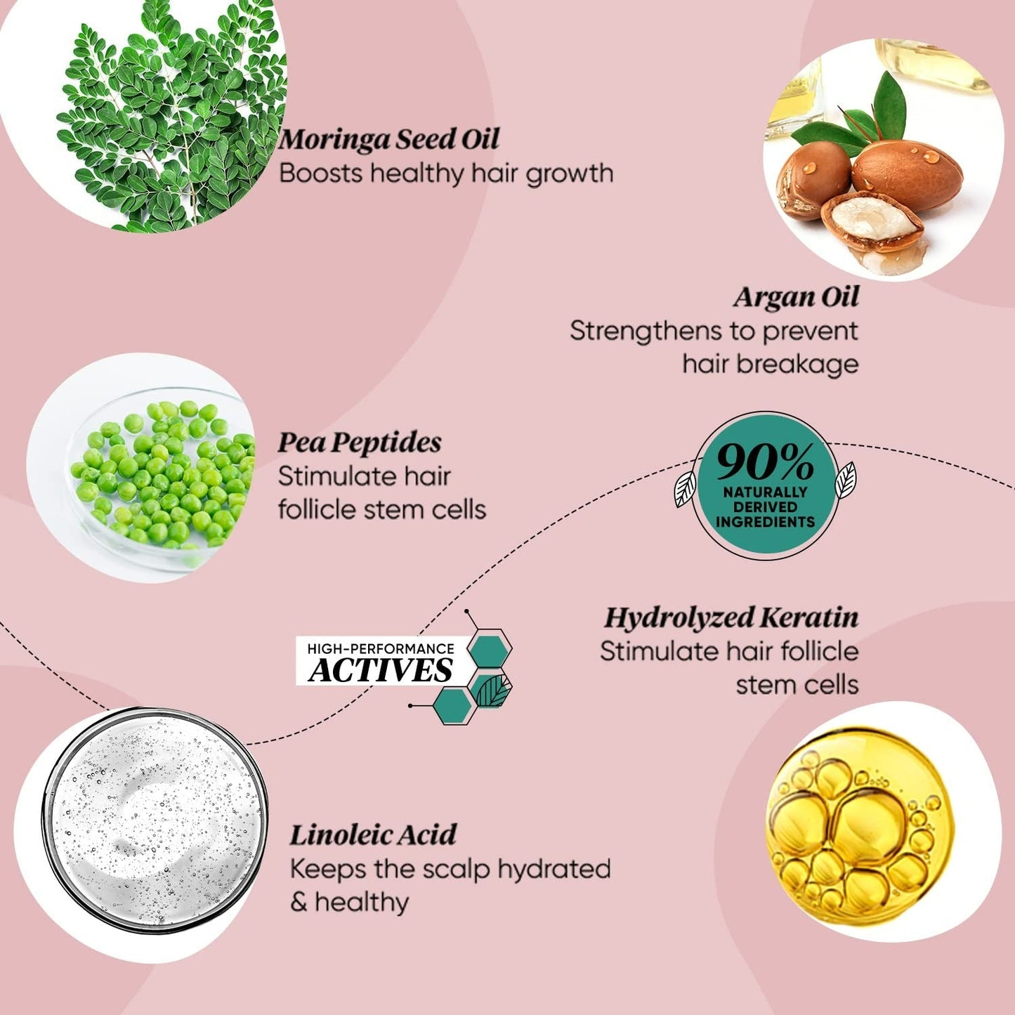 Dot & Key Pea Peptide Strengthening Moringa & Argan Hair Mask