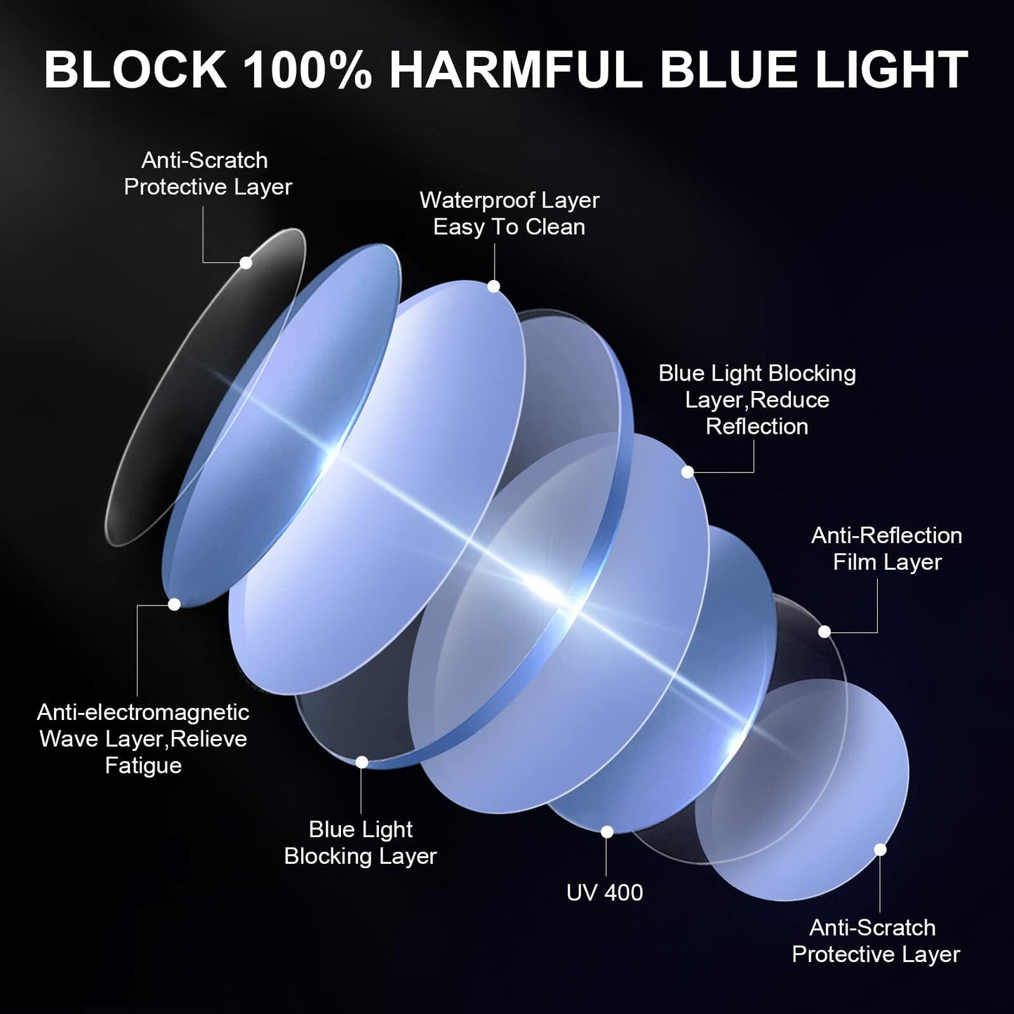[Like New] Okany Blue Light Blocking Glasses for Women Men Anti Eyestrain UV 3 Pack