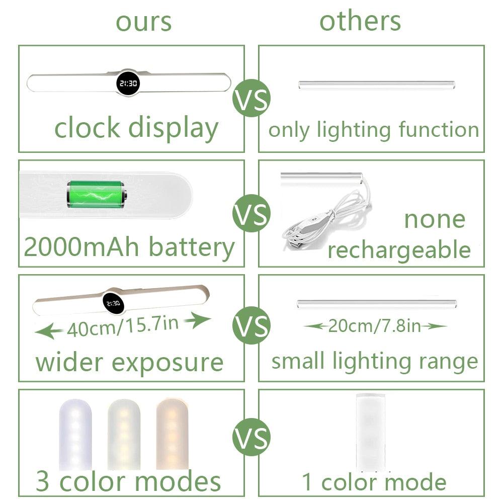 Table Lamp Table Clock USB Lamp Magnetic Led Desk Lamp Study Office Light Rechargeable Bedroom Bedside Children Lamp Decorative Table Lamp Cute Study Lamps for Bedroom Décor