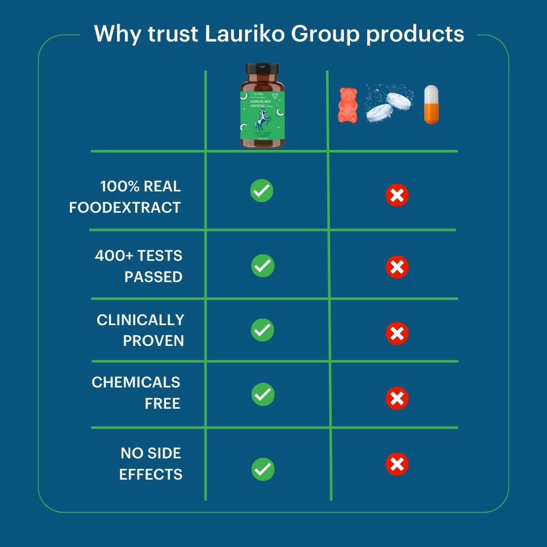 Laurik Pre+Post+Probiotics Dietary Supplement Tablets