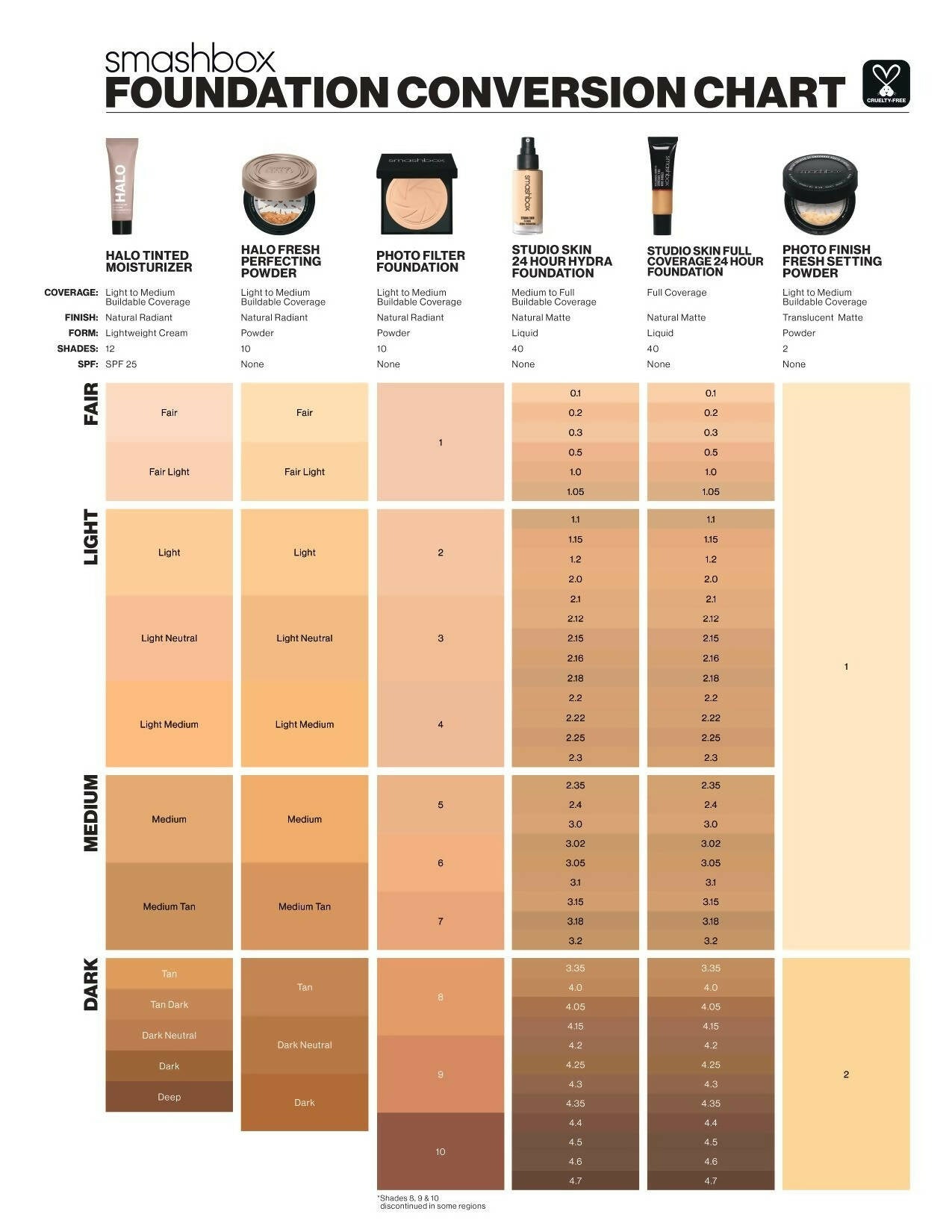 Smashbox Studio Skin 24-Hour Wear Hydra Foundation Mini-Shade 2.1